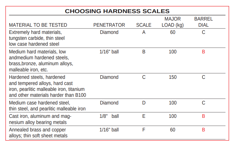 Metal hardness chart scale